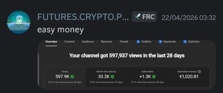 FUTURES.CRYPTO's YouTube channel growth and video editing results: 598K views, +561% in 28 days by Falcon Motion