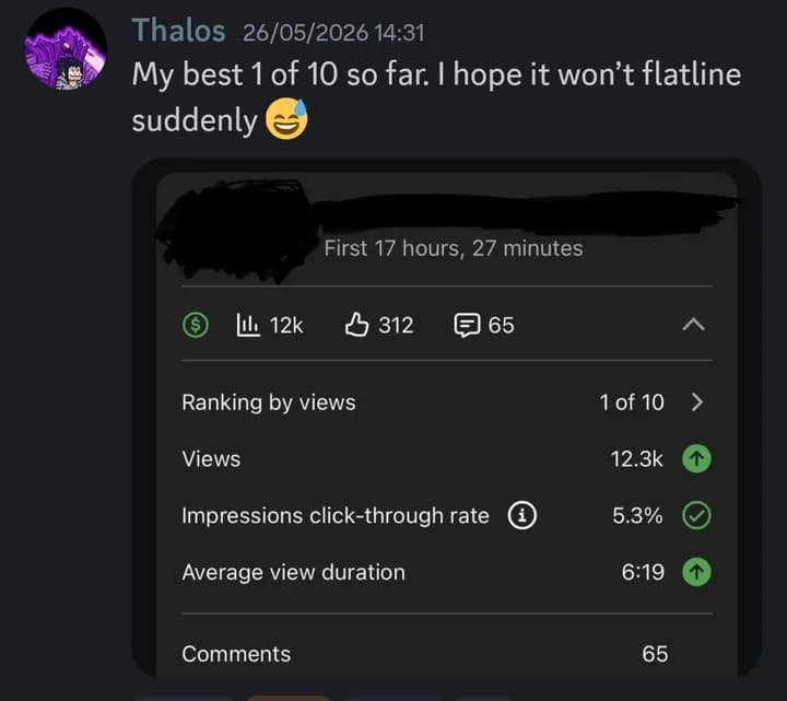 Thalos's YouTube channel growth and video editing results: 12.3K views in 17 hours by Falcon Motion
