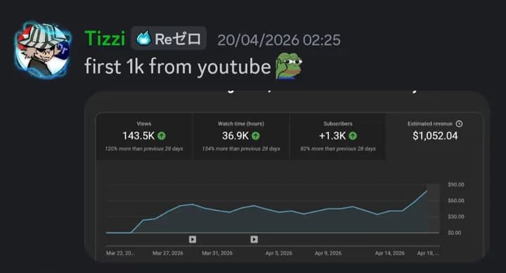 Tizzi's YouTube channel growth and video editing results: First $1K month by Falcon Motion