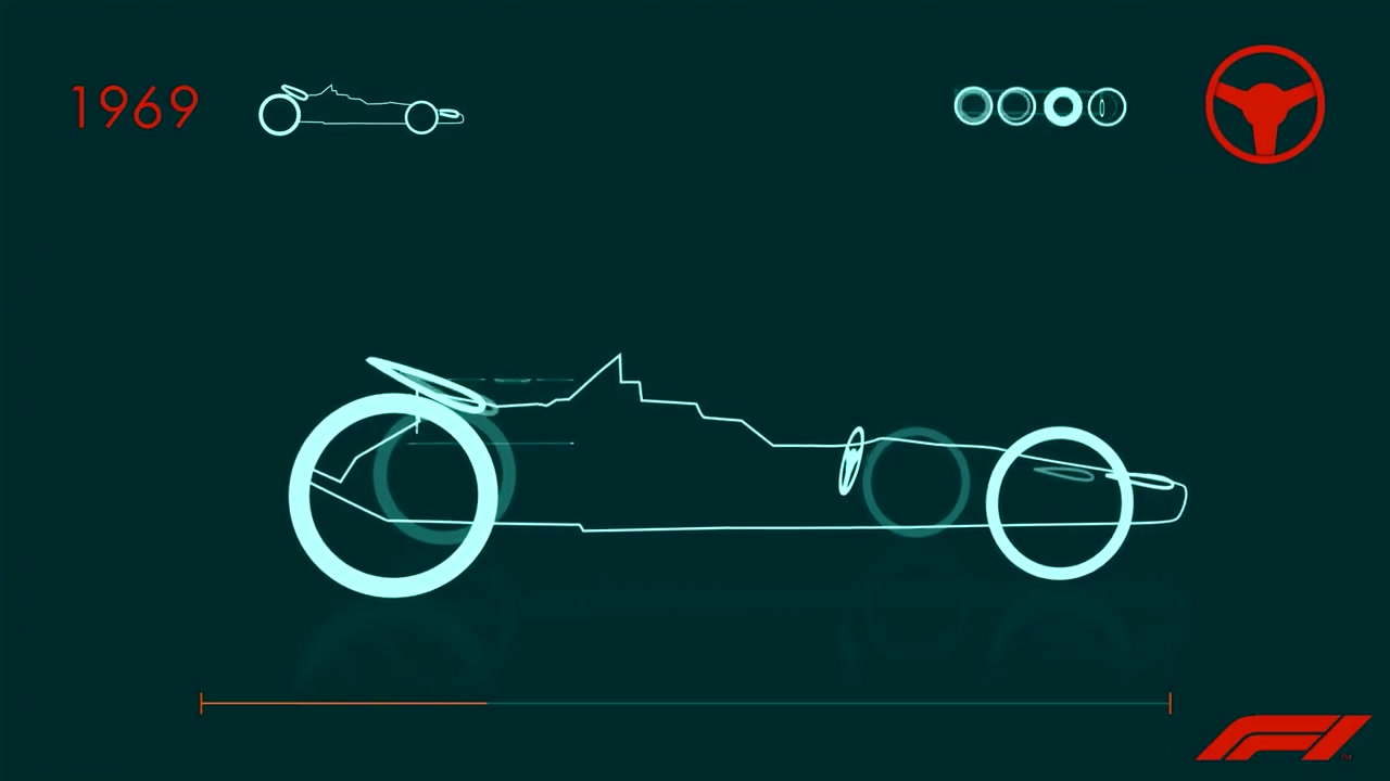 The Evolution of Formula 1, Explainer edit by Falcon Motion